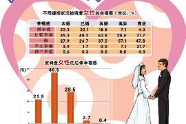 婚外情取证